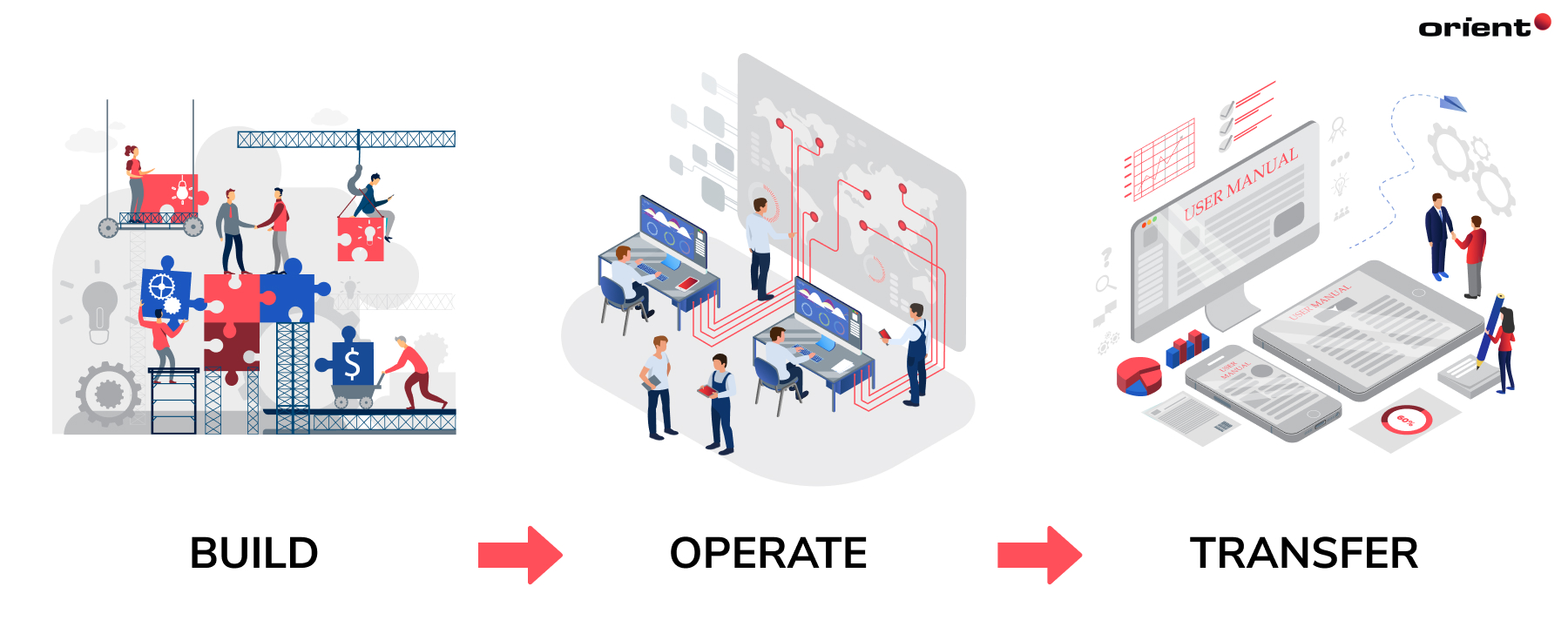 What Is the Build-Operate-Transfer (BOT) Model?