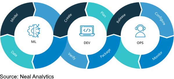 What Is MLOps and How Is It Changing the Way Businesses Work?